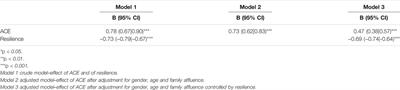 Does Resilience Mediate the Association of Adverse Early Childhood Experiences With Emotional and Behavioural Problems?